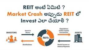 What is REIT & How to Invest REITs in Recession I How to earn money in Stock Market Crash