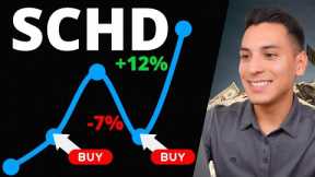 When to BUY THE DIP on SCHD (2023)
