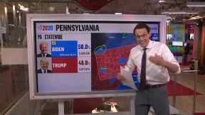 Presidential election analysis: Pennsylvania's key swing counties that could decide race