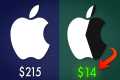 Fractional Shares: How You Can Invest 