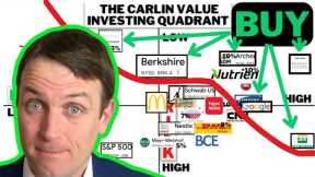 9 Stocks To Buy January 2025 - Value Quadrant Update