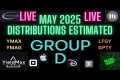YieldMax May 2025 Group D