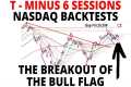 NASDAQ Backtesting the Breakout of