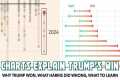 Charts Clearly Explain Why Trump Won