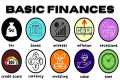 Explaining Basic Financial Concepts