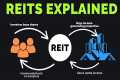 REITs Explained for Beginners UK  |