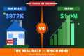 Real Estate Vs Stocks — The Real Math