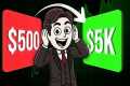 10 Investments You Can Start With